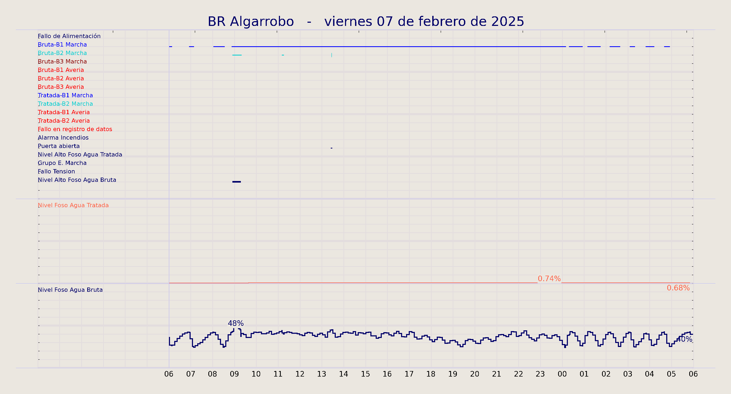 ../../imagenes/vid/2025/BR Algarrobo/2025-02-07 BR Algarrobo.png